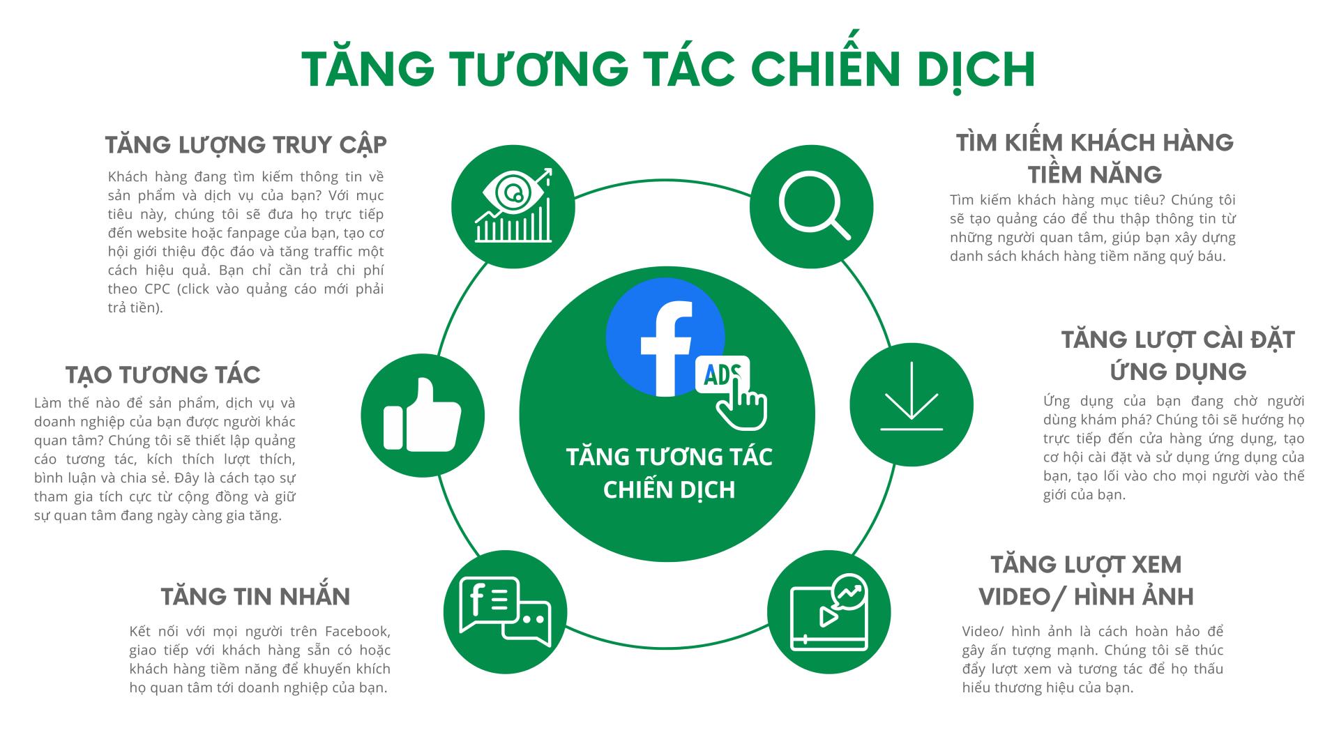 TĂNG TƯƠNG TÁC CHIẾN DỊCH (4)