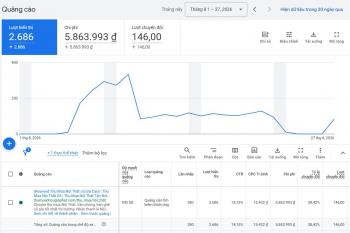 QC Google - Thu mua đồ cũ